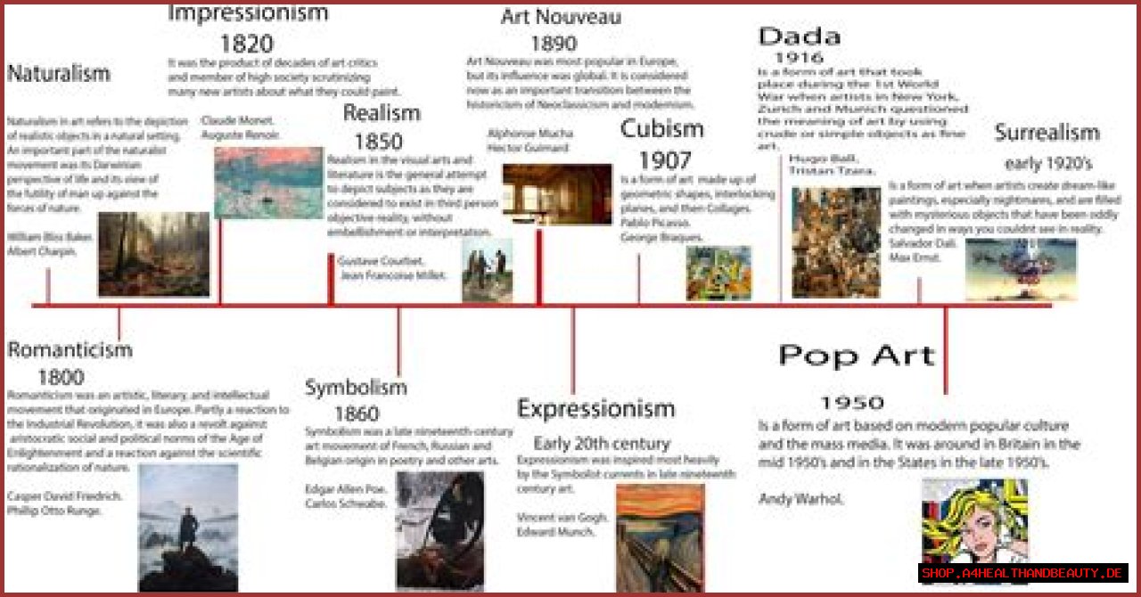 Art Periods - A Detailed Look at the Art History Timeline