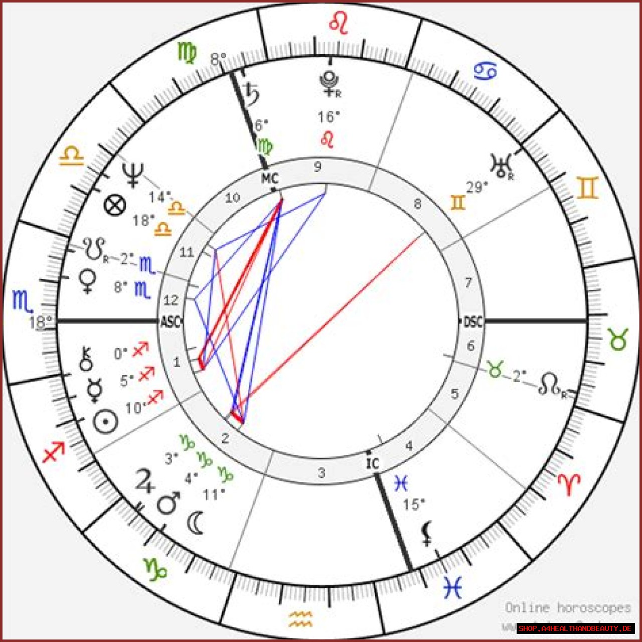 Astrology Birth Chart of Ozzy Osbourne (Metal Singer) 2024