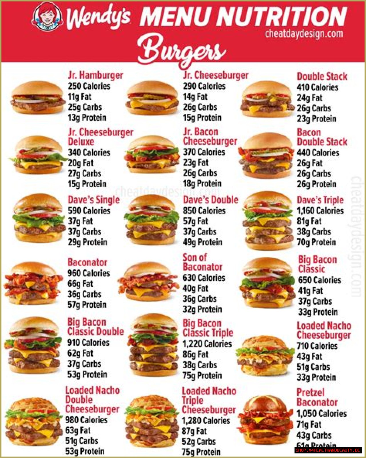 Calories in a Wendy's Biggie Bag: A Comprehensive Guide