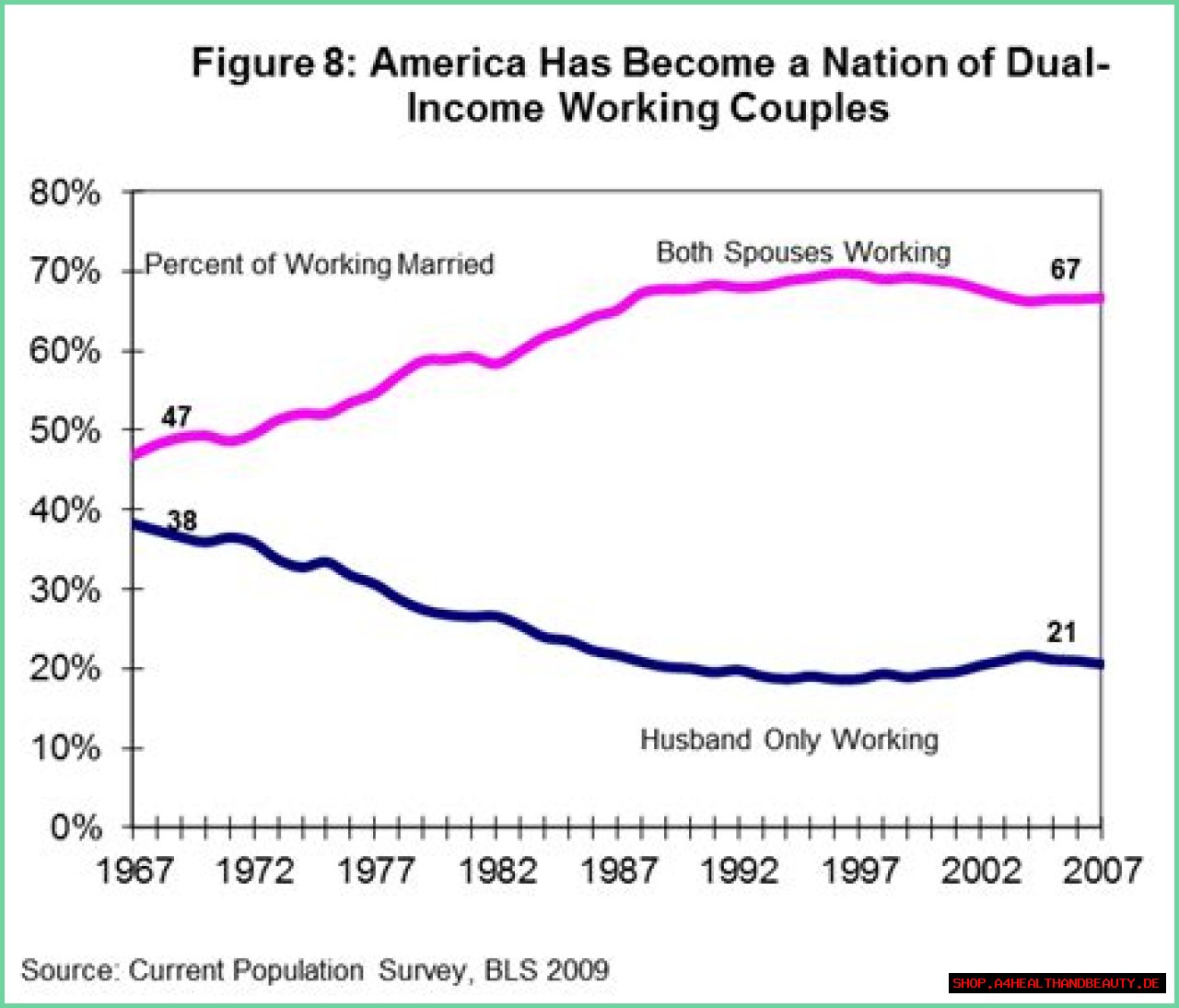 Career Income Cars Wife Age Home