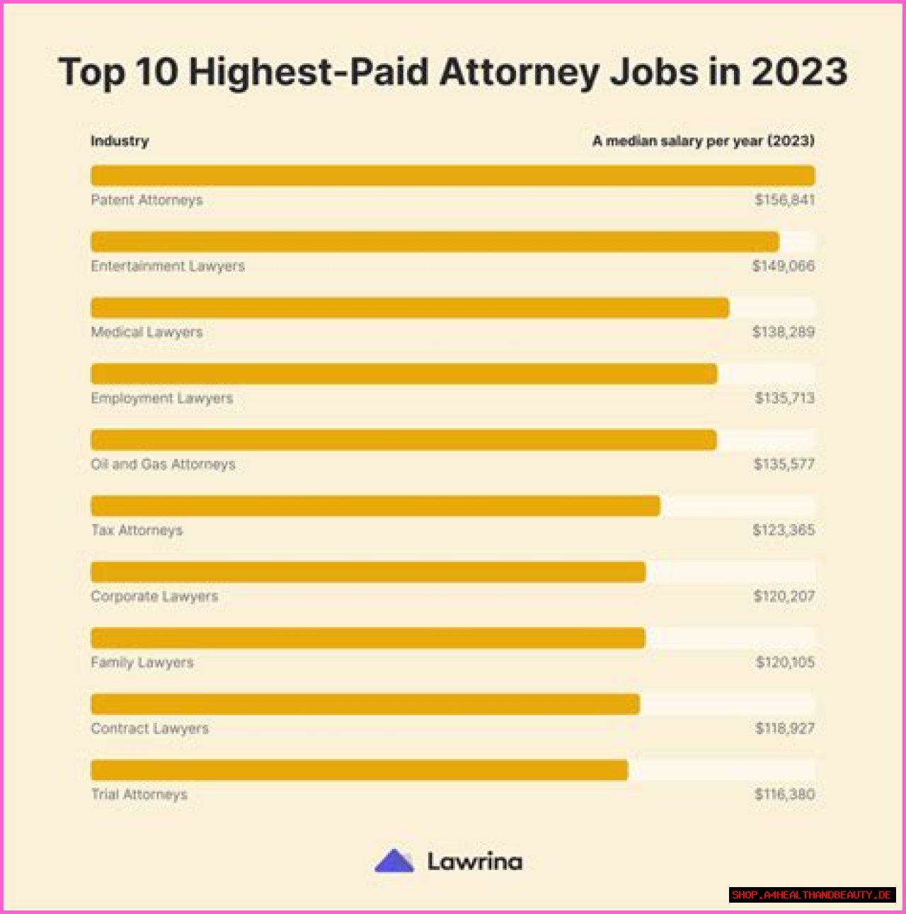 
How Much Money Does Perdita Weeks Make? Latest Income Salary
