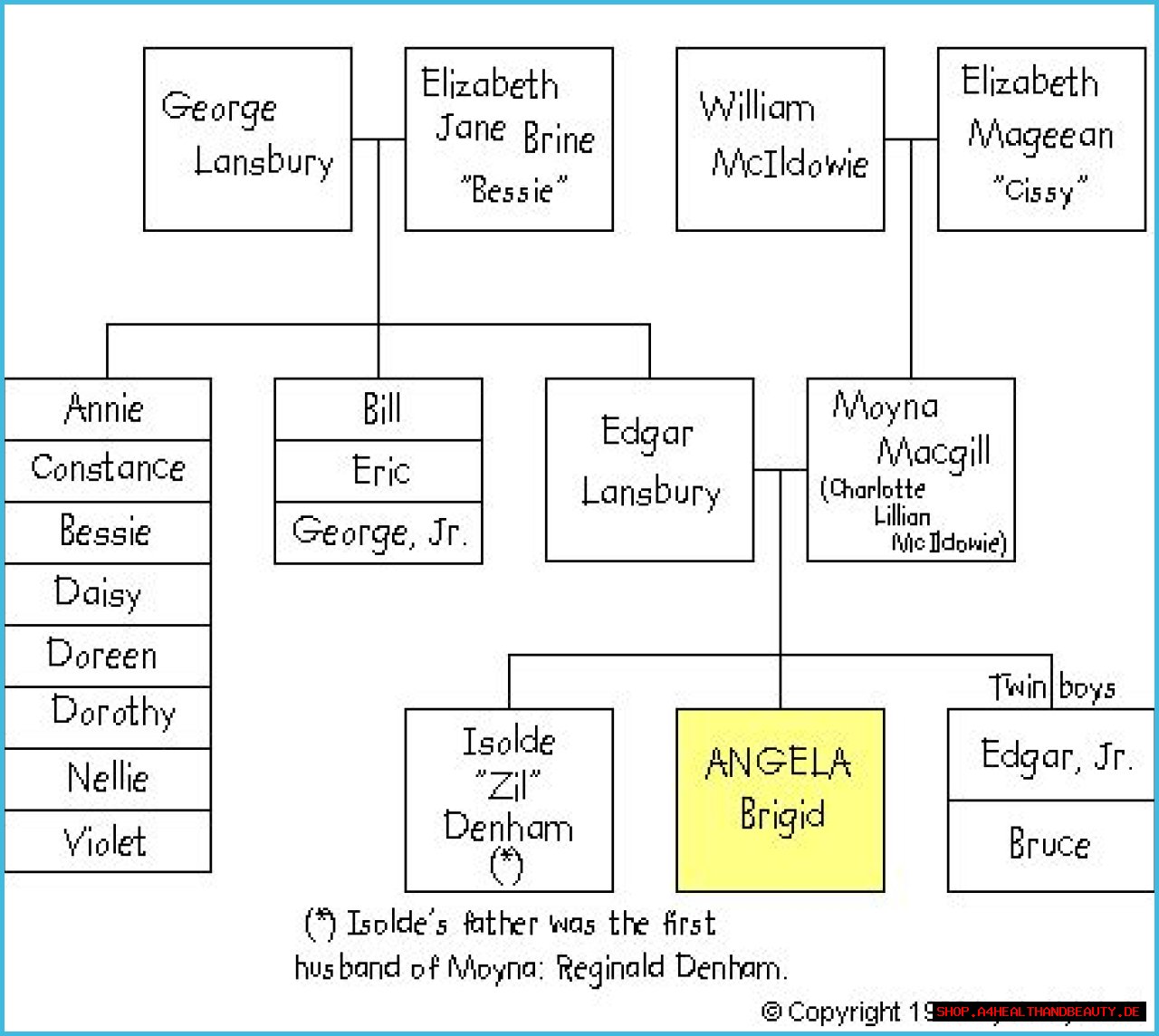 Is Felicia Lansbury Related To Angela Lansbury? Family Tree
