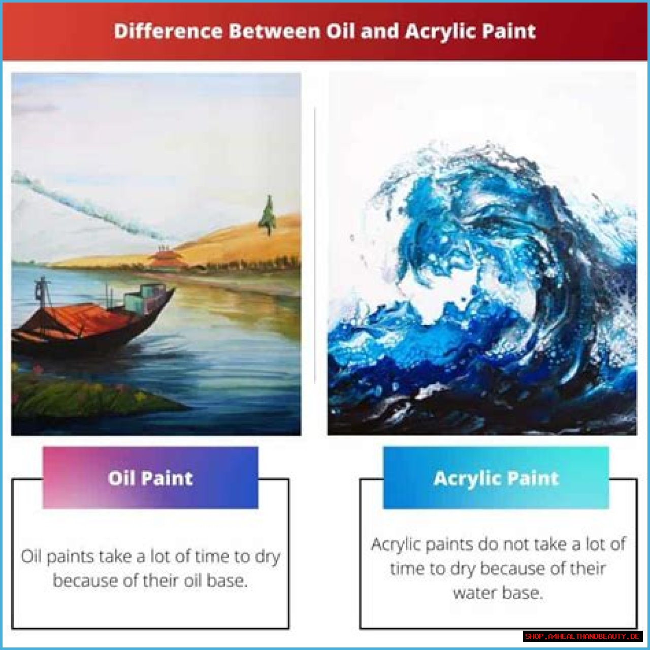 Oil vs. Acrylic - Looking at the Difference Between Acrylic and Oil Paint
