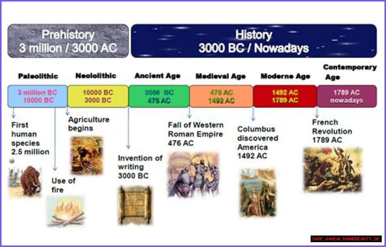Prehistoric Art - An Exploration of the Prehistoric Art History Timeline