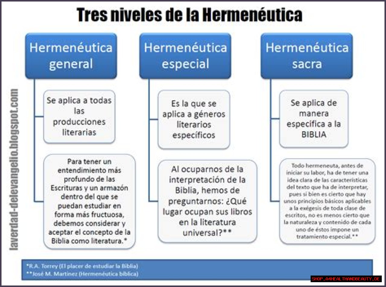 ¿Qué es la hermenéutica bíblica?