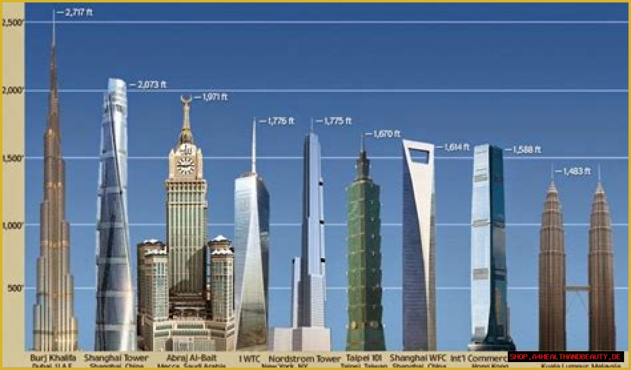 Tallest Buildings in the World